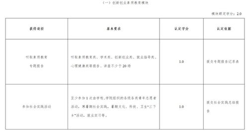 創(chuàng)新創(chuàng)業(yè)部門面試問題及答案,大學創(chuàng)新創(chuàng)業(yè)部門是干什么的,加入創(chuàng)新創(chuàng)業(yè)部門的理由