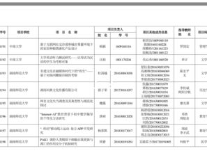 四川大學(xué)生創(chuàng)新創(chuàng)業(yè)訓(xùn)練計(jì)劃平臺(tái),國(guó)家級(jí)大學(xué)生創(chuàng)新創(chuàng)業(yè)訓(xùn)練計(jì)劃項(xiàng)目,大學(xué)生創(chuàng)新創(chuàng)業(yè)訓(xùn)練計(jì)劃項(xiàng)目申報(bào)書(shū)