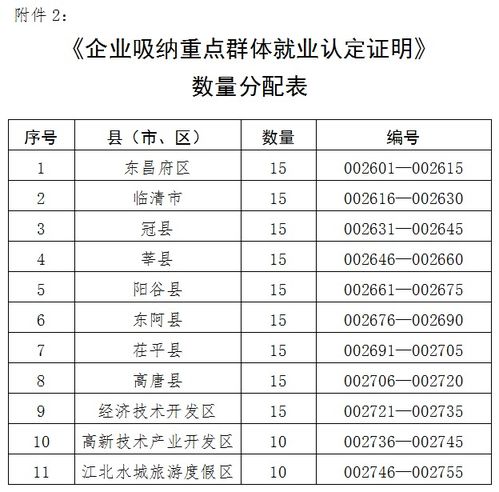 統(tǒng)計(jì)表,企業(yè)信息,創(chuàng)新,創(chuàng)業(yè)