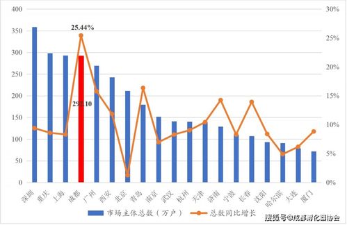發(fā)展趨勢,創(chuàng)業(yè)項目,創(chuàng)新