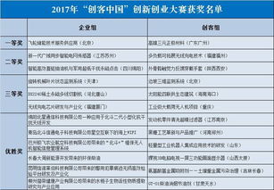 獲獎(jiǎng),名單公布,比賽,創(chuàng)新