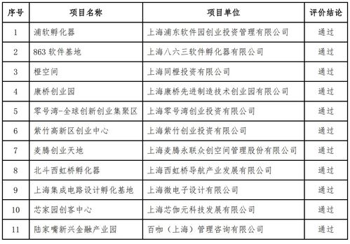 科技創(chuàng)新,時(shí)政,創(chuàng)業(yè),評(píng)論