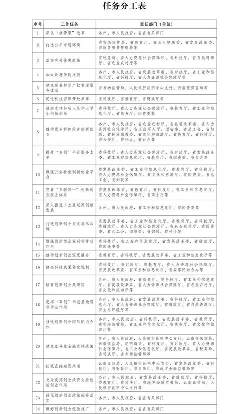 實(shí)踐平臺(tái)對(duì)創(chuàng)新創(chuàng)業(yè)的作用
