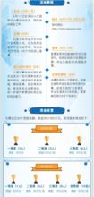 獎金,大賽,創(chuàng)新,創(chuàng)業(yè)