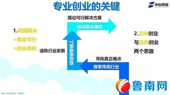 互聯(lián)網(wǎng)大學(xué)生創(chuàng)新創(chuàng)業(yè)大賽項(xiàng)目來源