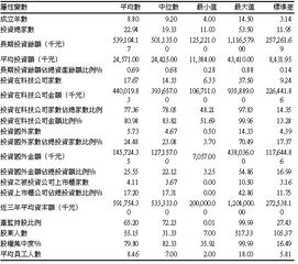 創(chuàng)新創(chuàng)業(yè)公司財務(wù)績效分析