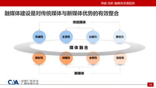 方向,創(chuàng)新,創(chuàng)業(yè)