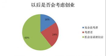 大學(xué)生創(chuàng)業(yè)創(chuàng)新案例,大學(xué)生創(chuàng)業(yè)與創(chuàng)新心得體會(huì),大學(xué)生創(chuàng)業(yè)與創(chuàng)新論文