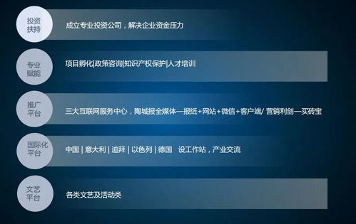 創(chuàng)業(yè)創(chuàng)新基地的新媒體運(yùn)營(yíng)方案
