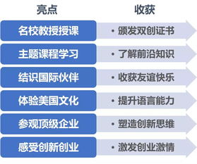 創(chuàng)新創(chuàng)業(yè)累課程有哪些