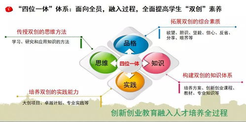 創(chuàng)業(yè)項(xiàng)目,類型,創(chuàng)新,有哪些