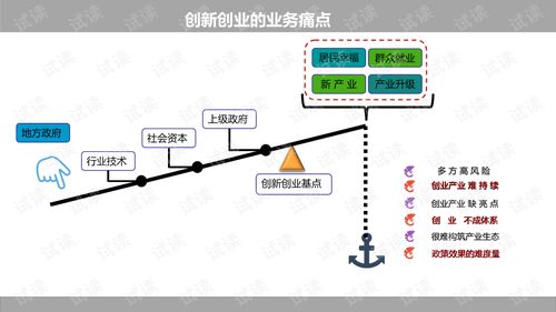 設(shè)計(jì)方案,創(chuàng)新,創(chuàng)業(yè)