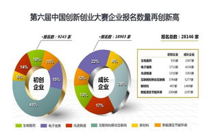 退役軍人創(chuàng)業(yè)創(chuàng)新大賽,互聯(lián)網(wǎng)創(chuàng)業(yè)創(chuàng)新大賽,中國創(chuàng)業(yè)創(chuàng)新大賽官網(wǎng)