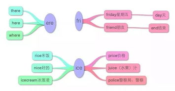 大學生創(chuàng)新創(chuàng)業(yè)的思維導圖,創(chuàng)新創(chuàng)業(yè)思維導圖,創(chuàng)新創(chuàng)業(yè)思維導圖模板