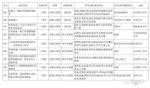 互聯(lián)網(wǎng)+大學生創(chuàng)新創(chuàng)業(yè)含金量,大學生創(chuàng)新創(chuàng)業(yè)含金量高嗎,大學生創(chuàng)新創(chuàng)業(yè)競賽含金量
