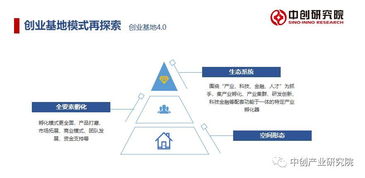模式,創(chuàng)新,創(chuàng)業(yè),分析