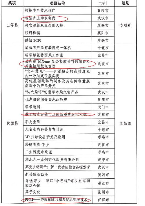 中國創(chuàng)新創(chuàng)業(yè)大賽評分規(guī)則,創(chuàng)新創(chuàng)業(yè)大賽評分規(guī)則,互聯(lián)網(wǎng)大學生創(chuàng)新創(chuàng)業(yè)大賽評分規(guī)則