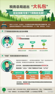 大眾創(chuàng)業(yè)萬眾創(chuàng)新政策匯集解讀平臺