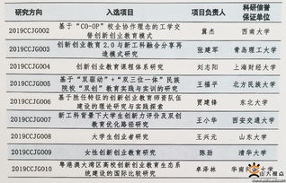 教改,職稱,創(chuàng)新,創(chuàng)業(yè)