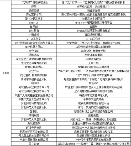 創(chuàng)新創(chuàng)業(yè)大賽項(xiàng)目計(jì)劃書模板,創(chuàng)新創(chuàng)業(yè)大賽項(xiàng)目書模板,創(chuàng)新創(chuàng)業(yè)大賽ppt模板