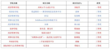 全國(guó)大學(xué)生創(chuàng)新創(chuàng)業(yè)大賽申報(bào)書
