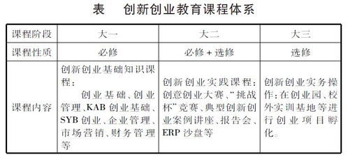 中國現(xiàn)階段發(fā)展創(chuàng)新創(chuàng)業(yè)教育的優(yōu)勢