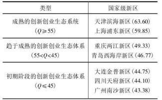 對創(chuàng)新創(chuàng)業(yè)課程的評價,大學(xué)生創(chuàng)新創(chuàng)業(yè)評價,創(chuàng)新創(chuàng)業(yè)評價怎么寫