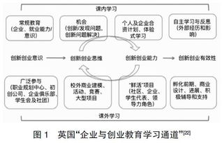 國外勞動教育研究現(xiàn)狀,國外思想政治教育研究現(xiàn)狀,國外幼兒美術(shù)教育研究現(xiàn)狀