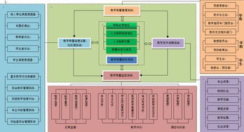 國外創(chuàng)新創(chuàng)業(yè)教育的現(xiàn)狀及啟示,高校創(chuàng)新創(chuàng)業(yè)教育現(xiàn)狀,大學生創(chuàng)新創(chuàng)業(yè)發(fā)展現(xiàn)狀