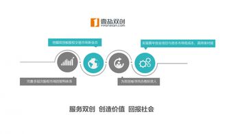 中國(guó)青創(chuàng)業(yè)創(chuàng)新板掛牌流程