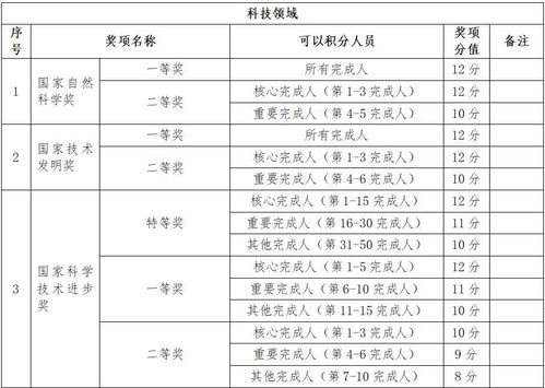 北京積分落戶創(chuàng)新創(chuàng)業(yè)詳細(xì)解讀,上海創(chuàng)新創(chuàng)業(yè)人才落戶,市場(chǎng)化創(chuàng)新創(chuàng)業(yè)人才落戶