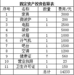 計(jì)劃書(shū),市場(chǎng)分析,奶茶,創(chuàng)新