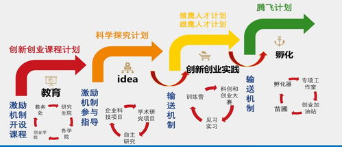 創(chuàng)新,創(chuàng)業(yè),專業(yè),教育