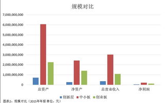 創(chuàng)新層公司是新三板的創(chuàng)業(yè)板嗎
