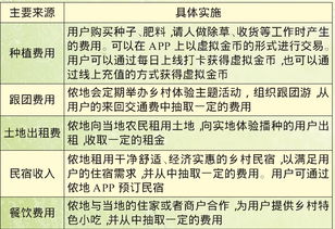 茶莊,計劃書,創(chuàng)新,體驗