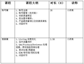 電子商務(wù)與創(chuàng)業(yè)課程,電子商務(wù)創(chuàng)新創(chuàng)業(yè)大賽作品,電子商務(wù)創(chuàng)新創(chuàng)意創(chuàng)業(yè)大賽作品