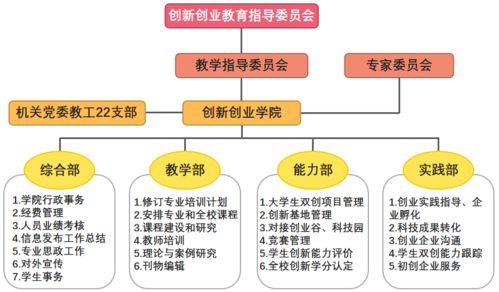 大學(xué)創(chuàng)新創(chuàng)業(yè)雙創(chuàng)筆記