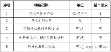 成都創(chuàng)新創(chuàng)業(yè)示范基地,國(guó)家級(jí)創(chuàng)業(yè)孵化示范基地申報(bào)條件,國(guó)家創(chuàng)新創(chuàng)業(yè)示范基地