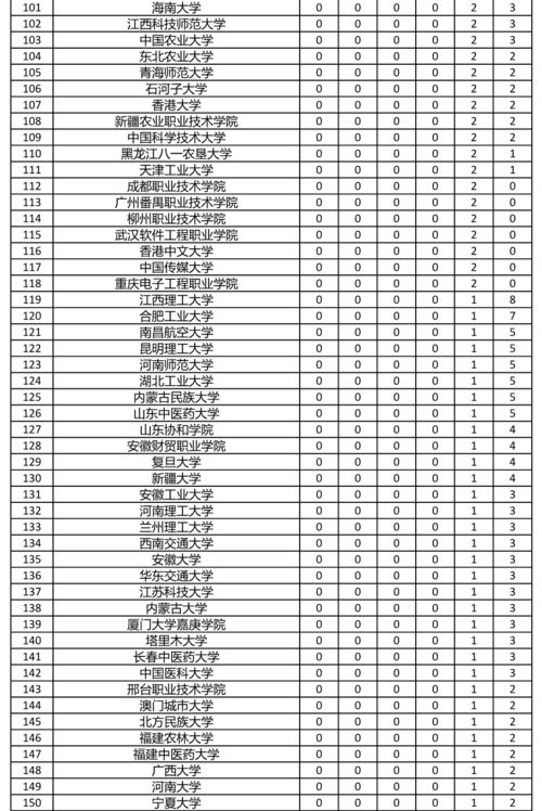大學生創(chuàng)新創(chuàng)業(yè)點子,大學生創(chuàng)新創(chuàng)業(yè)項目申報書,大學生創(chuàng)新創(chuàng)業(yè)ppt