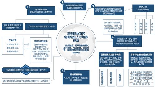 武漢大學創(chuàng)新創(chuàng)業(yè)項目系統(tǒng),大學生創(chuàng)新創(chuàng)業(yè)項目管理系統(tǒng),咖啡自主制作創(chuàng)新創(chuàng)業(yè)項目前景