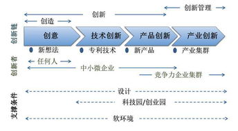 案例分析,創(chuàng)新,創(chuàng)業(yè),企業(yè)