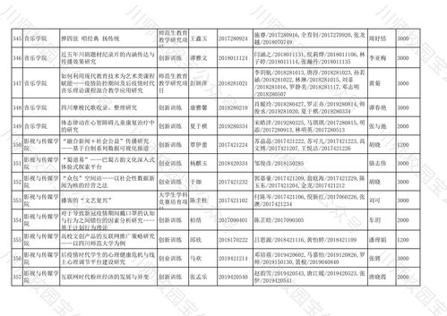 創(chuàng)新,項目立項,創(chuàng)業(yè),大學生