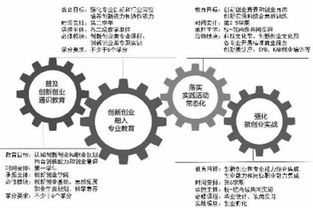 長(zhǎng)期,創(chuàng)新,創(chuàng)業(yè),發(fā)展