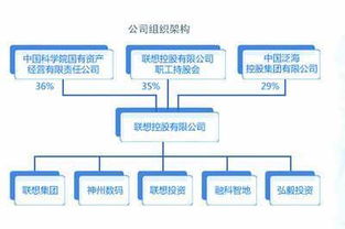教訓,創(chuàng)新,經(jīng)驗,創(chuàng)業(yè)