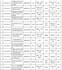 國家級創(chuàng)新創(chuàng)業(yè)項目結題要求,國家級大學生創(chuàng)新創(chuàng)業(yè)項目結題要求,國家級創(chuàng)新創(chuàng)業(yè)項目含金量