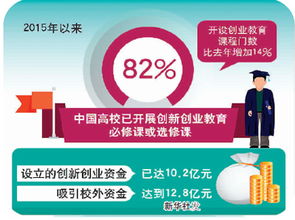 大學(xué)開設(shè)創(chuàng)新創(chuàng)業(yè)課的意義,大學(xué)生開設(shè)創(chuàng)新創(chuàng)業(yè)課的意義,大學(xué)生創(chuàng)新創(chuàng)業(yè)課的意義