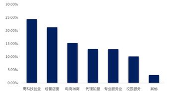 創(chuàng)新創(chuàng)業(yè)個(gè)人能力