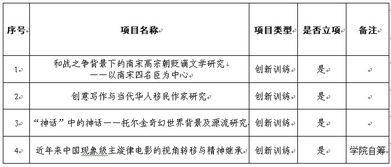 大學生創(chuàng)新創(chuàng)業(yè)訓練計劃2020時間,大學生創(chuàng)新創(chuàng)業(yè)訓練計劃2021,大學生創(chuàng)新創(chuàng)業(yè)訓練計劃2018國獎