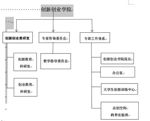 創(chuàng)新創(chuàng)業(yè)過程與方法學(xué)科