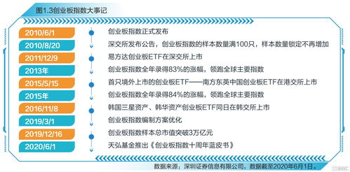 簡要,模范,事跡,創(chuàng)新